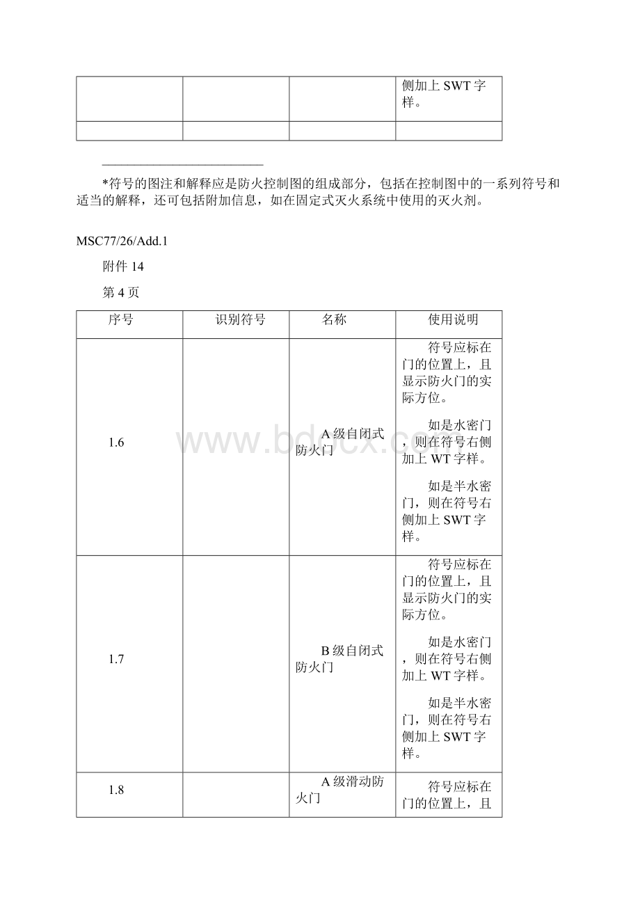 IMO防火控制图A.docx_第3页