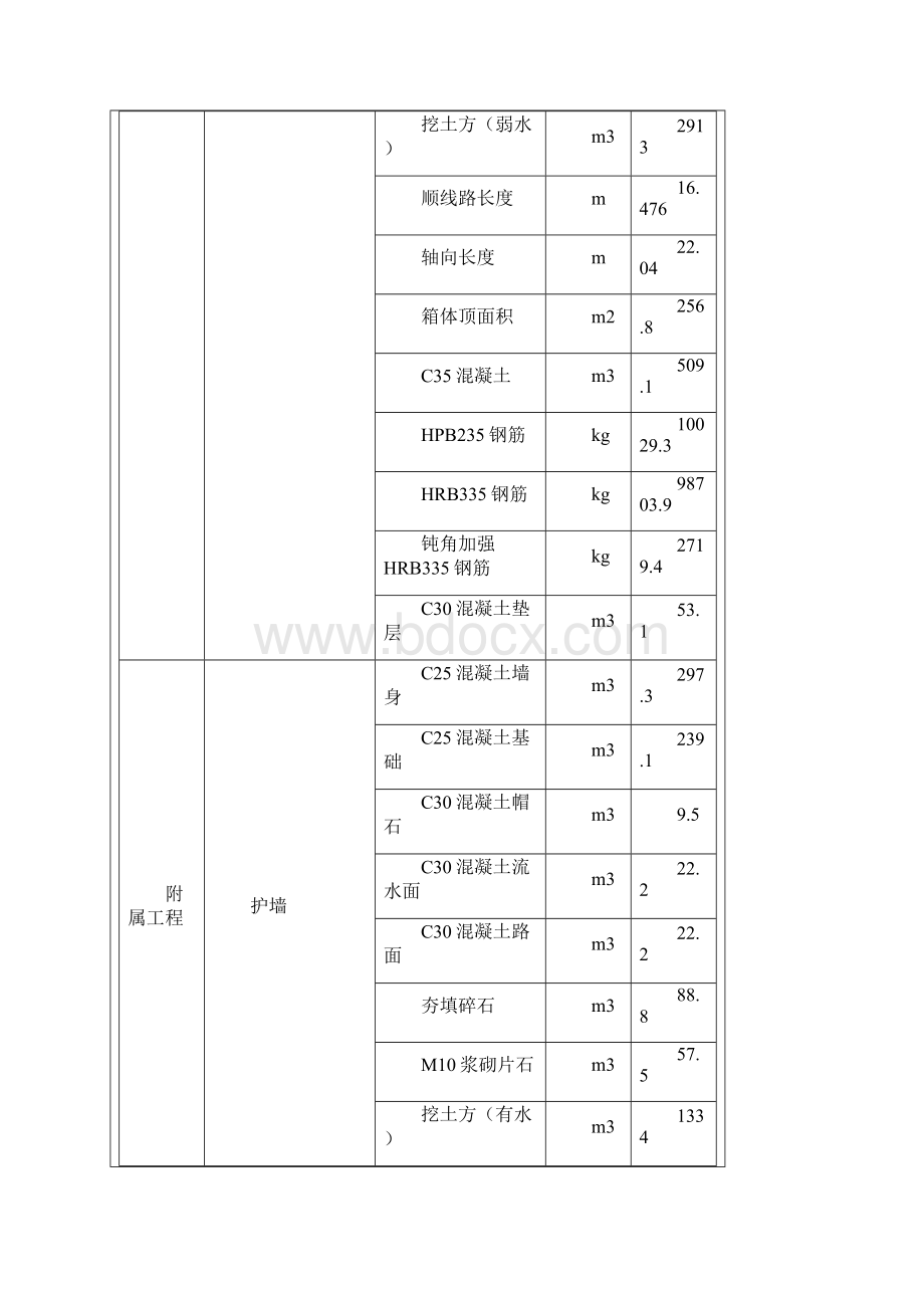 框架涵施工技术交底Word格式文档下载.docx_第3页