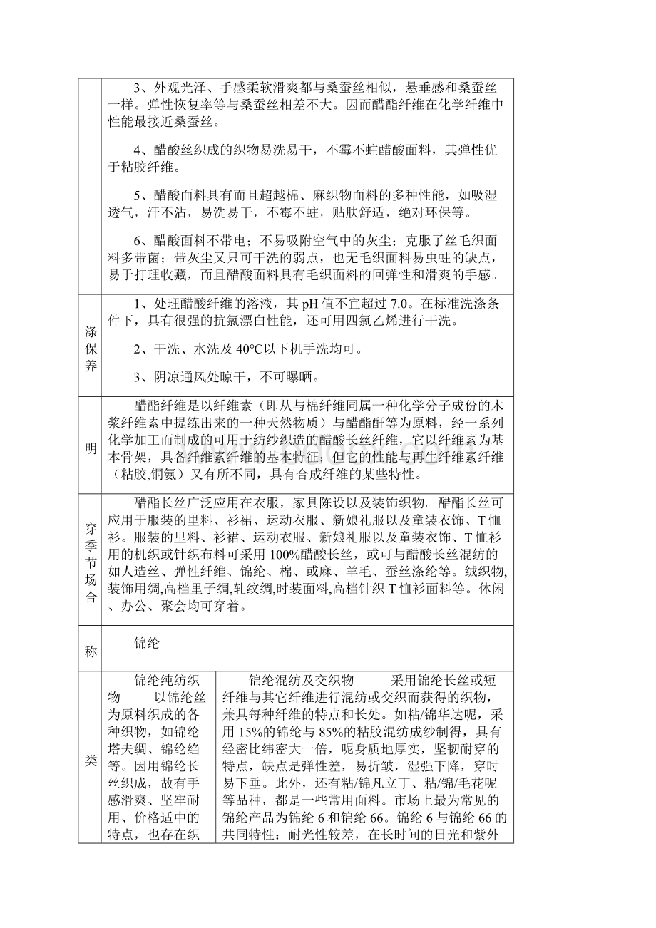 服装面料知识大全优缺点比较.docx_第2页