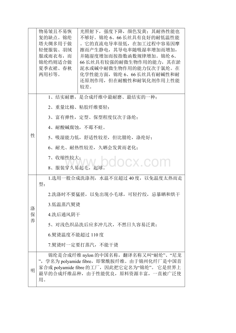 服装面料知识大全优缺点比较.docx_第3页