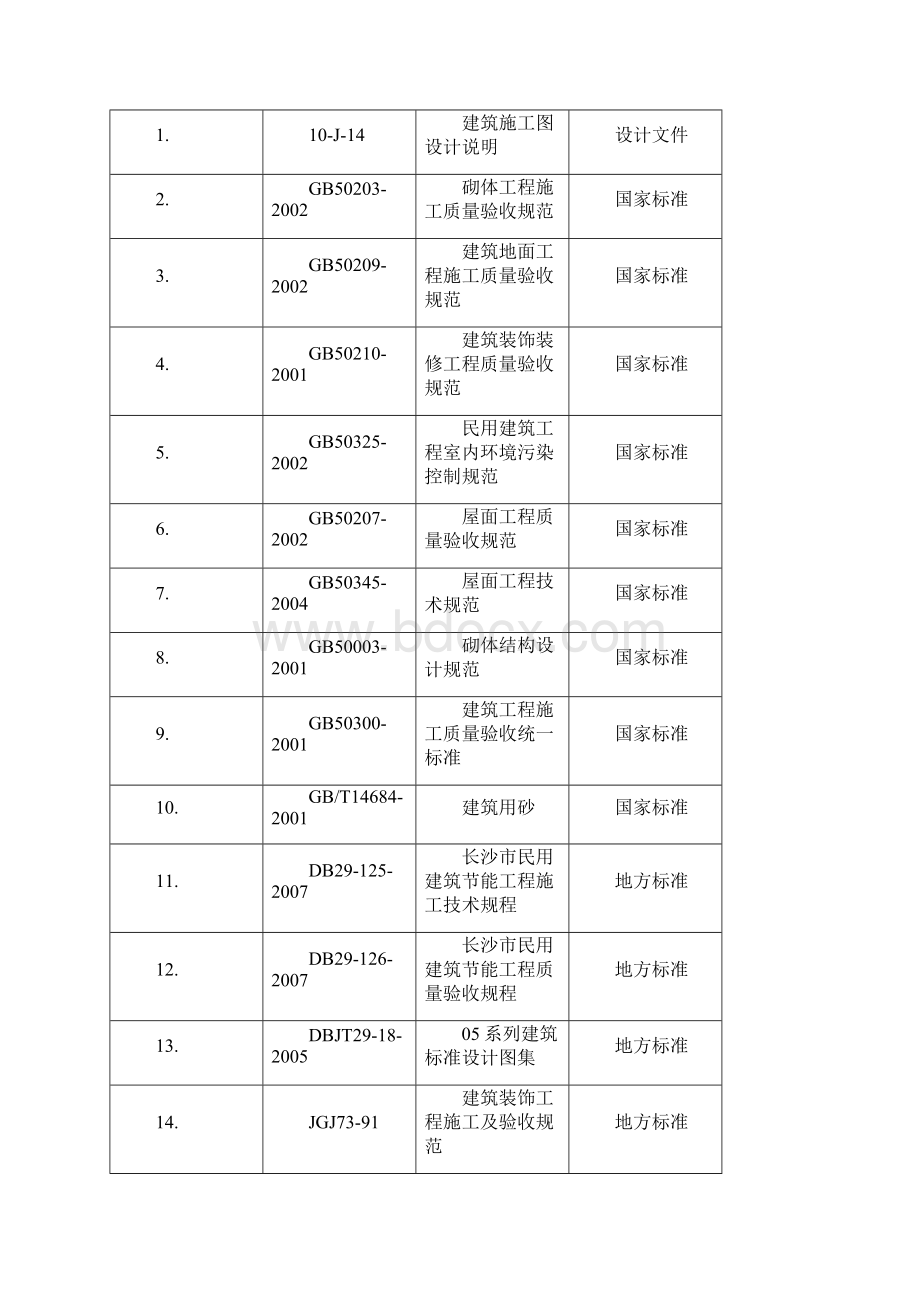 山语城二期一标装修方案.docx_第2页