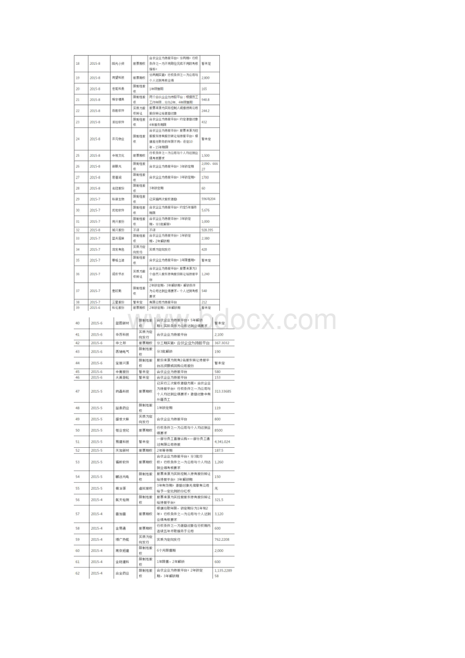 新三板股权激励研究方案案例最全版.docx_第3页