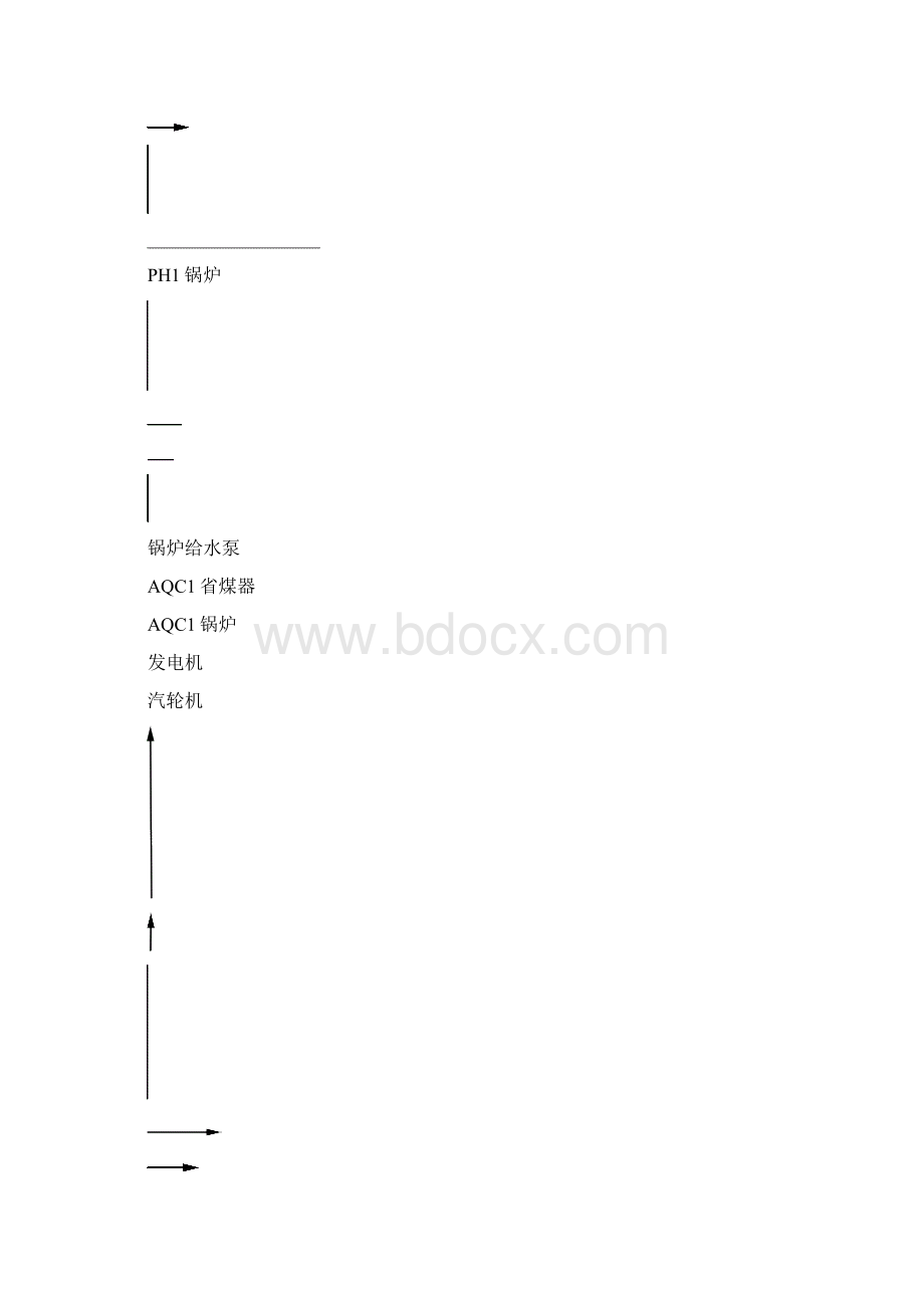 余热发电系统现场操作规程18000kW.docx_第3页