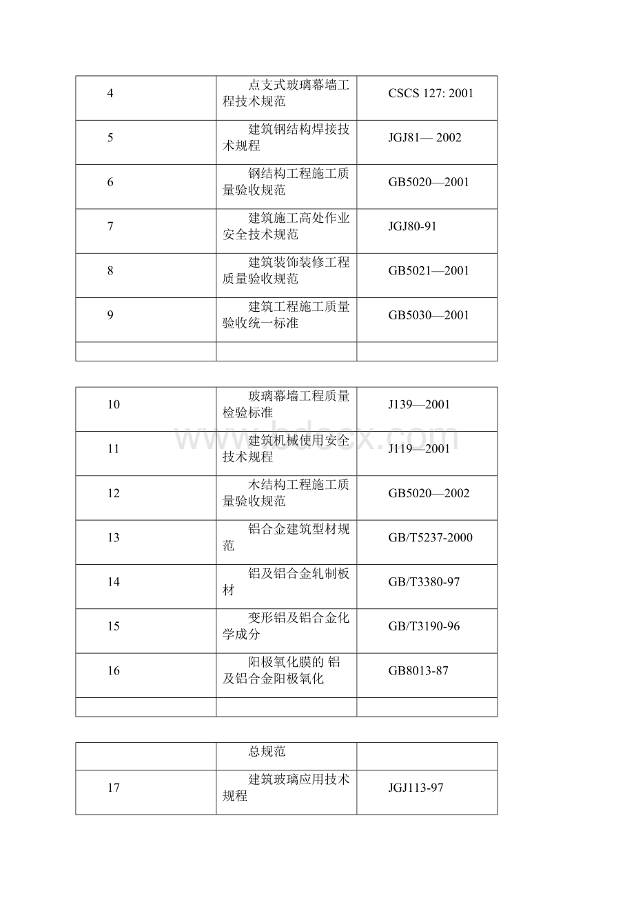 20XX玻璃幕墙工程专项施工方案Word文件下载.docx_第3页