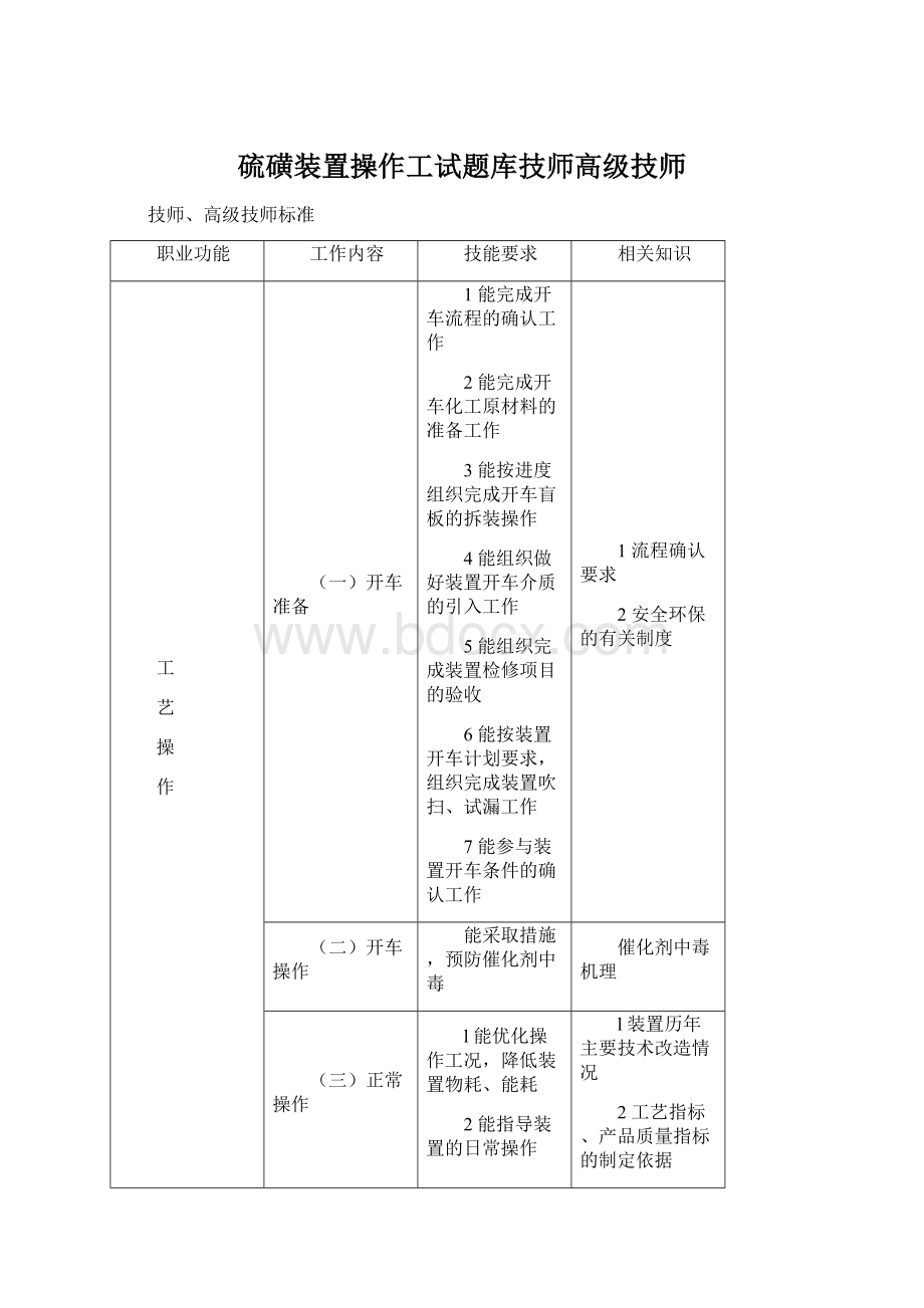 硫磺装置操作工试题库技师高级技师.docx