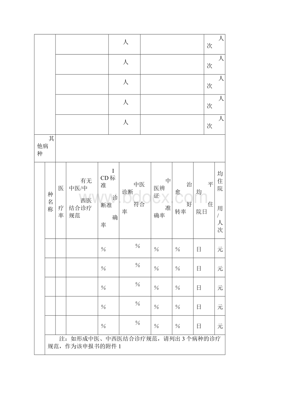 镇江级中医重点专科建设项目申报书镇江卫计委.docx_第3页