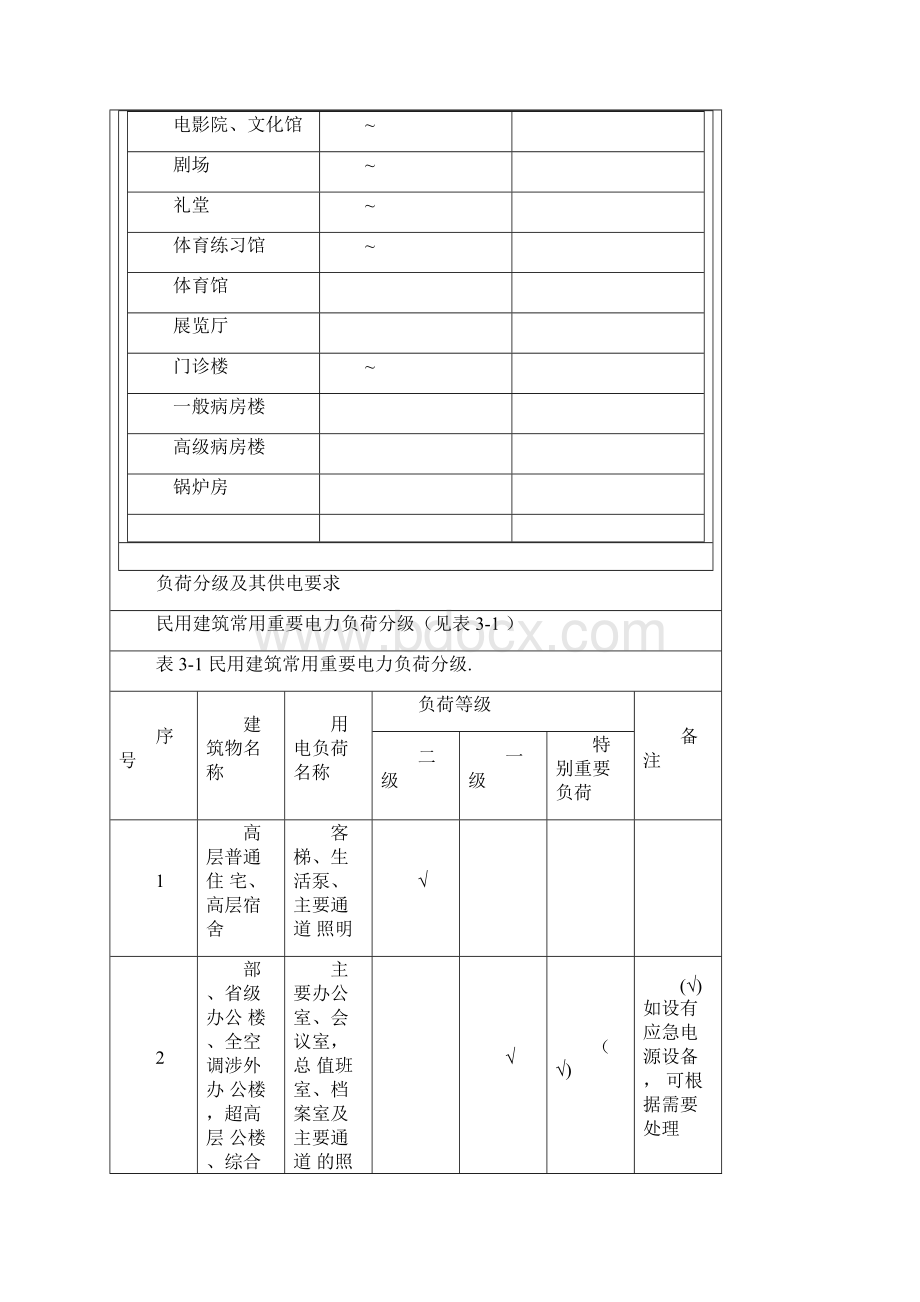 电气设计需要系数利用系数功率因数等系数用表Word格式.docx_第2页