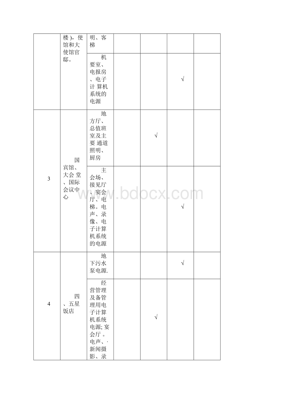 电气设计需要系数利用系数功率因数等系数用表Word格式.docx_第3页