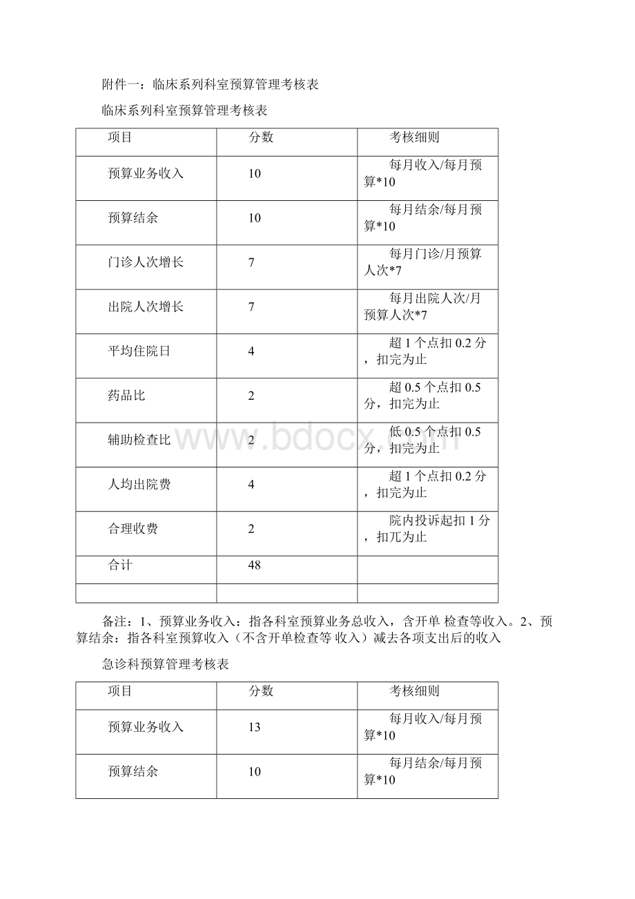 全成本核算管理实施方案.docx_第3页