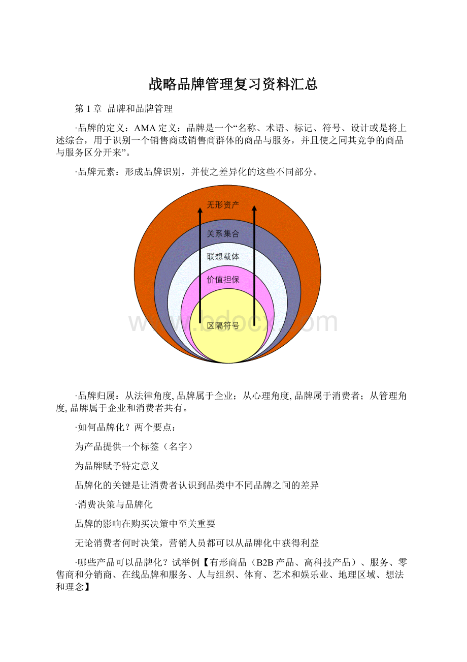 战略品牌管理复习资料汇总.docx_第1页