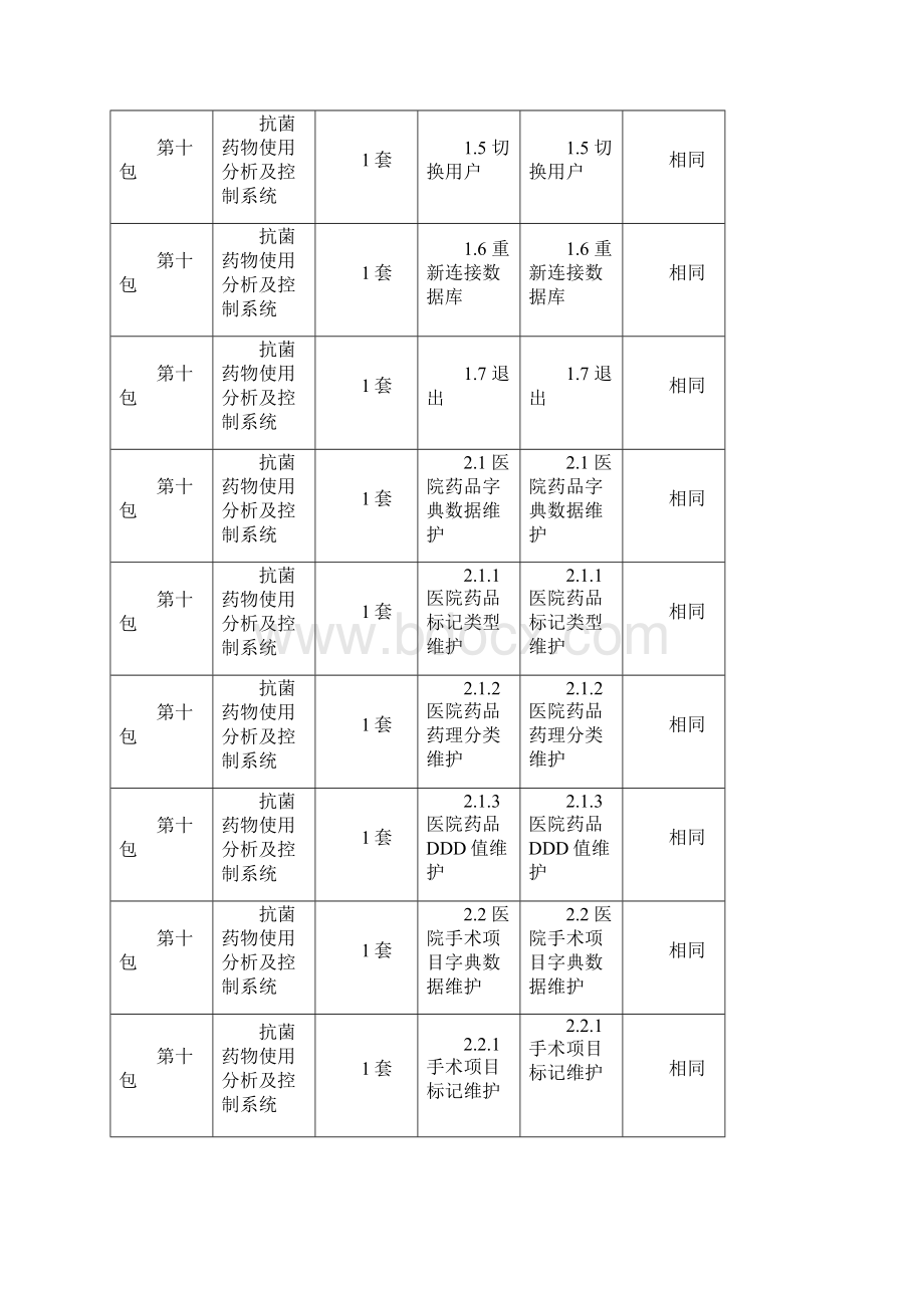 产品偏差表Word文档下载推荐.docx_第2页