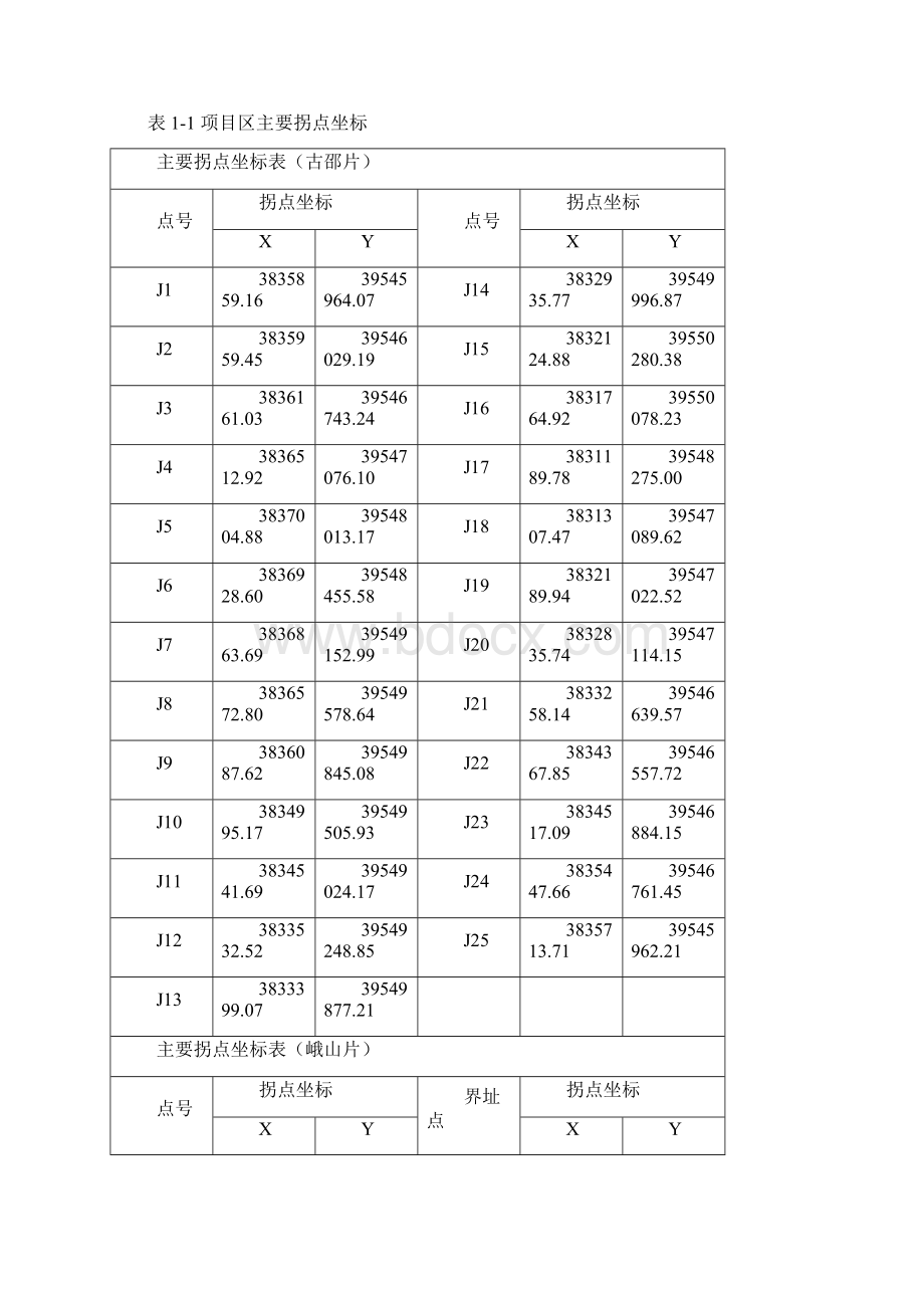 山东省某地高标准基本农田可行性研究报告文档格式.docx_第3页