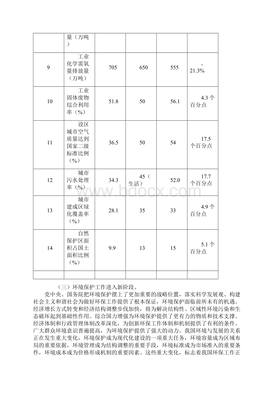 国家环境保护十一五规划.docx_第3页