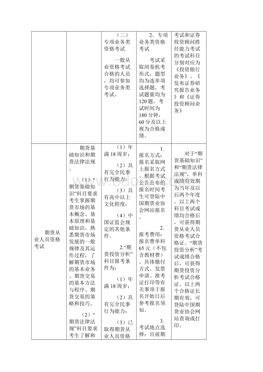 鼓励员工考取各类证书的奖励办法Word下载.docx_第3页