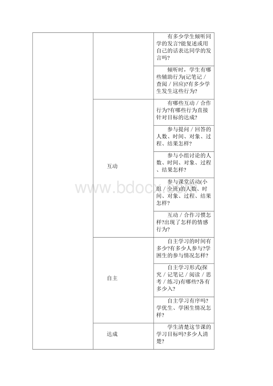 课堂教学观察的四个维度.docx_第2页