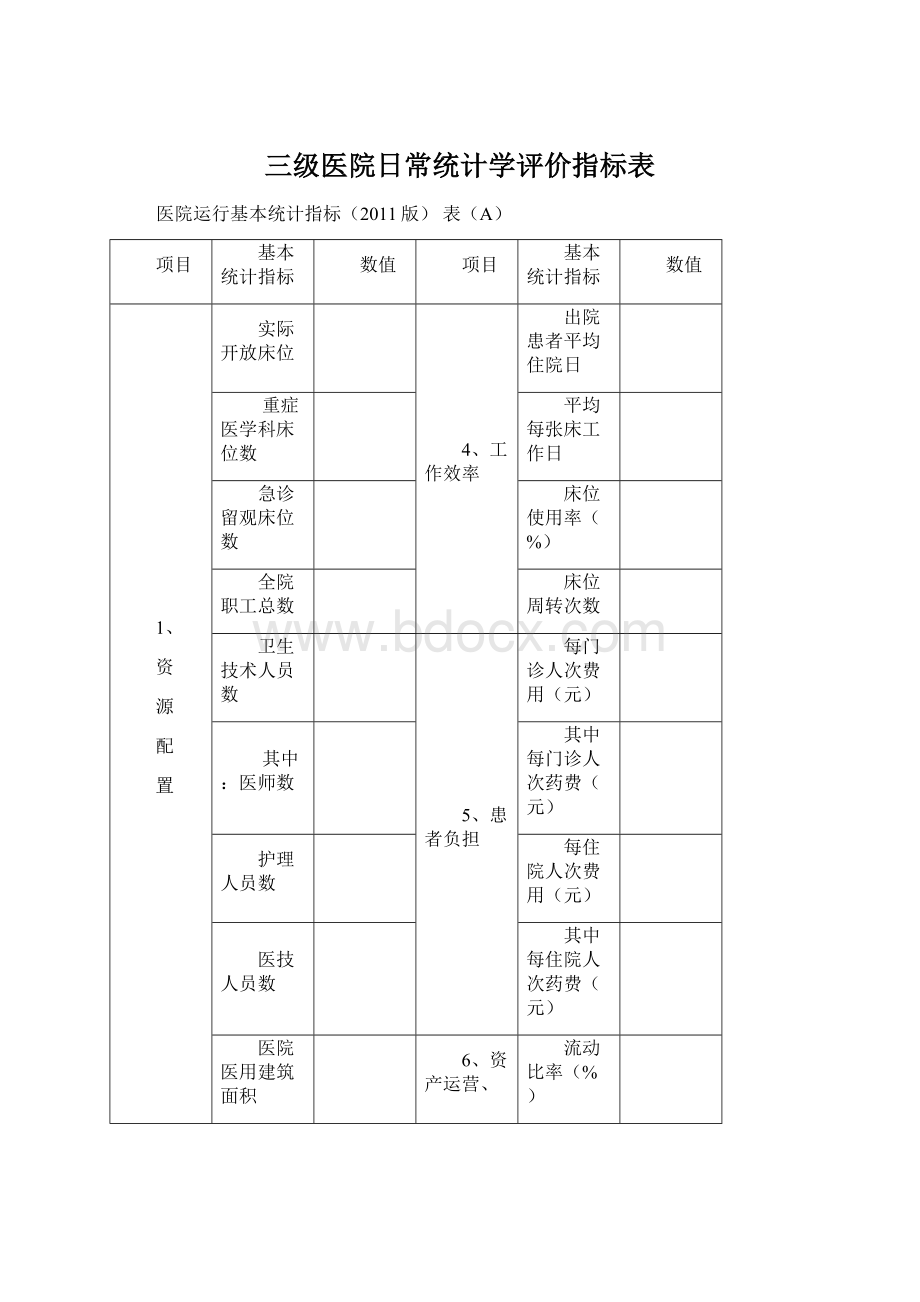 三级医院日常统计学评价指标表.docx