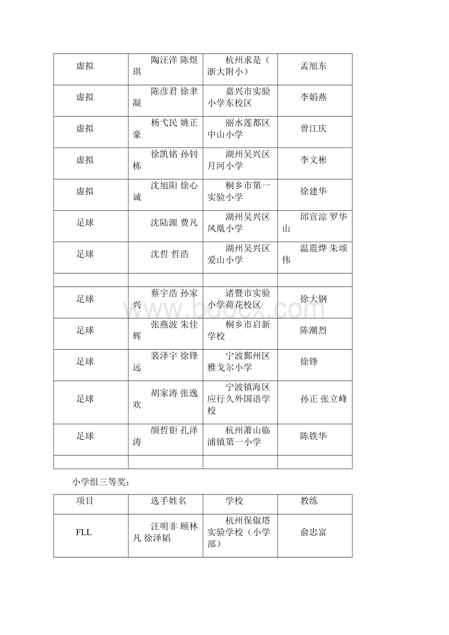 第七浙江省青少年电脑机器人竞赛Word格式文档下载.docx_第3页