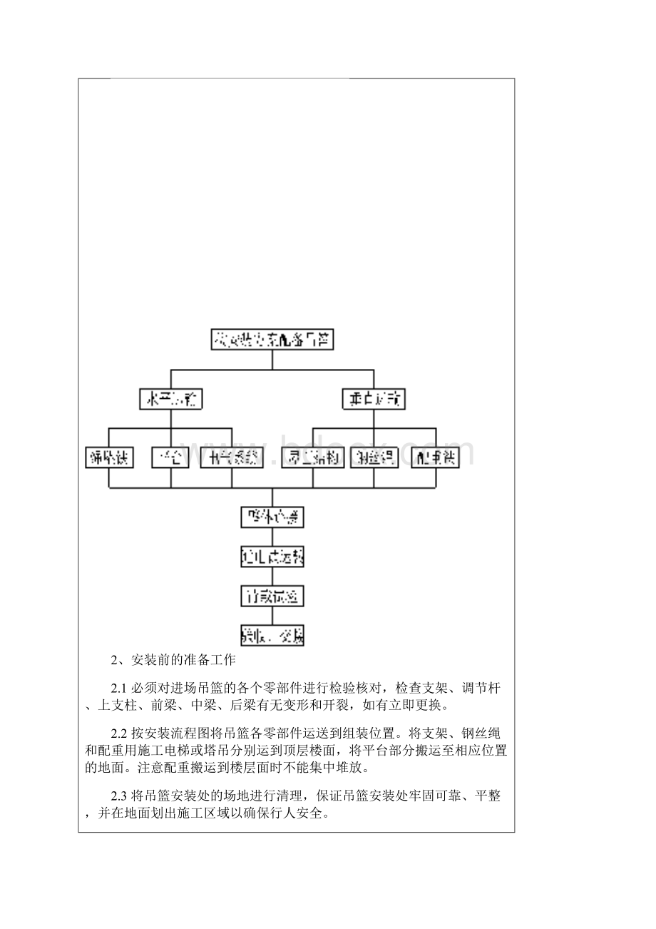 吊篮专项施工设计方案技术交底大全.docx_第2页