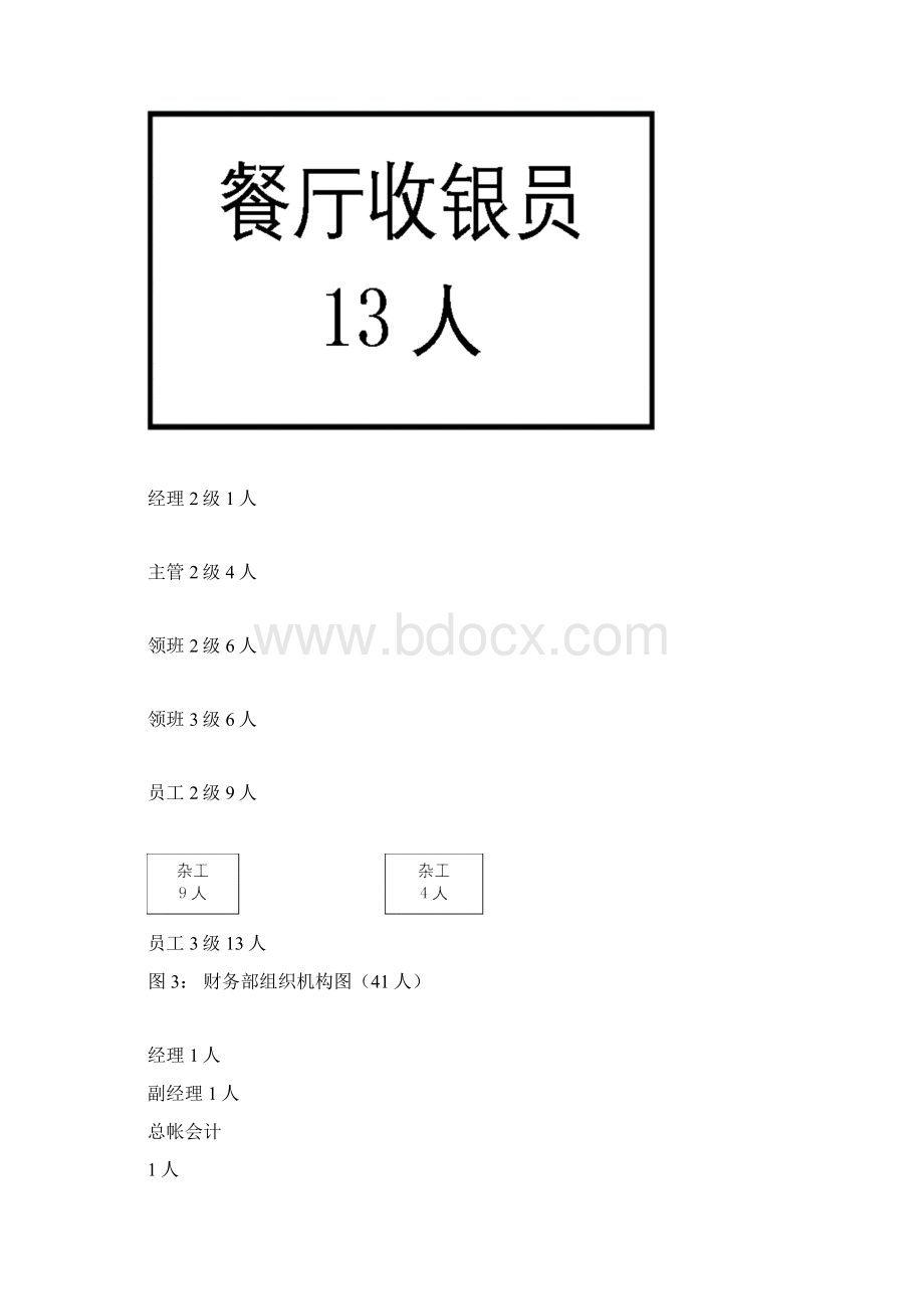 五星级酒店人员编制图.docx_第2页