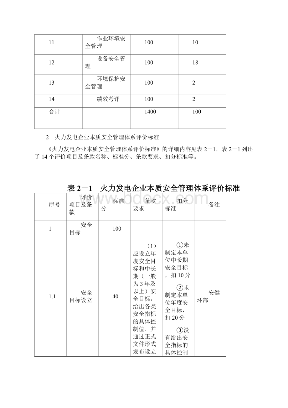 发电企业本质安全管理体系最新版.docx_第2页