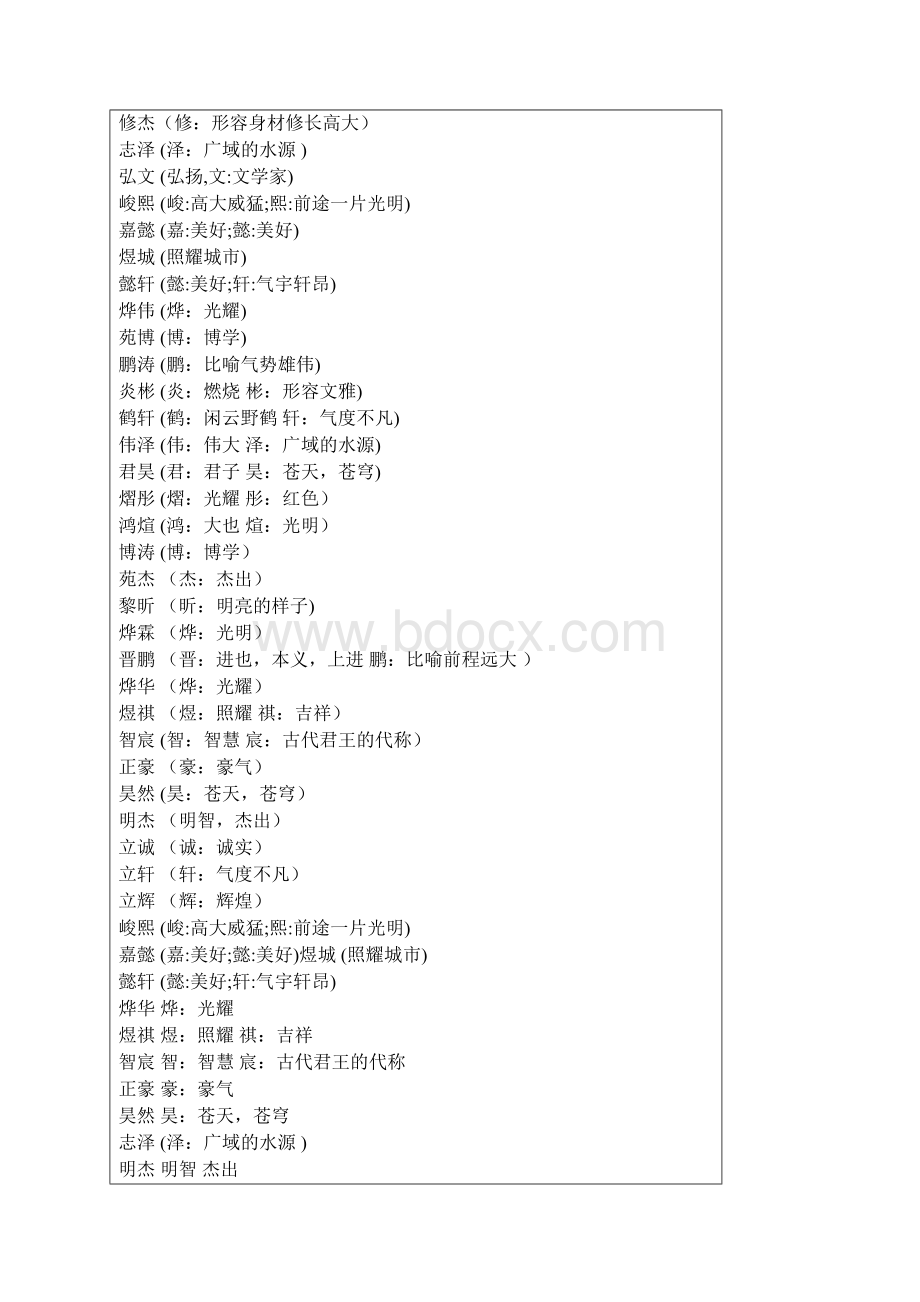 帅气好听的男孩名字大全附解释.docx_第3页