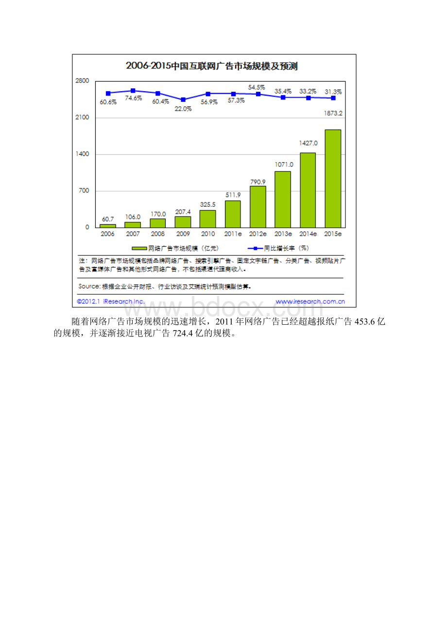 第四季度及全年网络广告及搜索引擎市场核心数据发布.docx_第2页