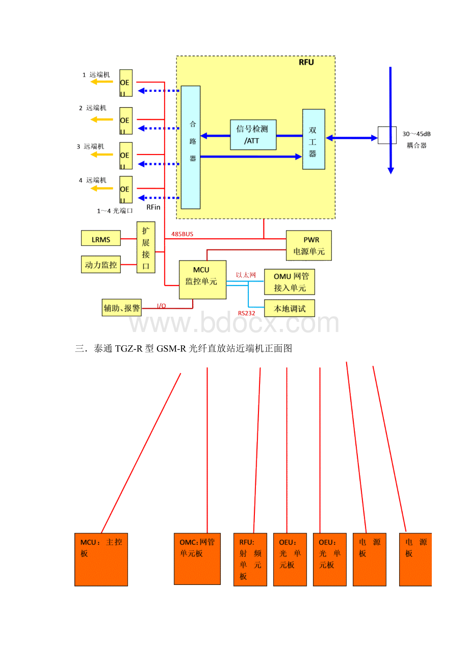 整理4泰通直放站近端机.docx_第2页