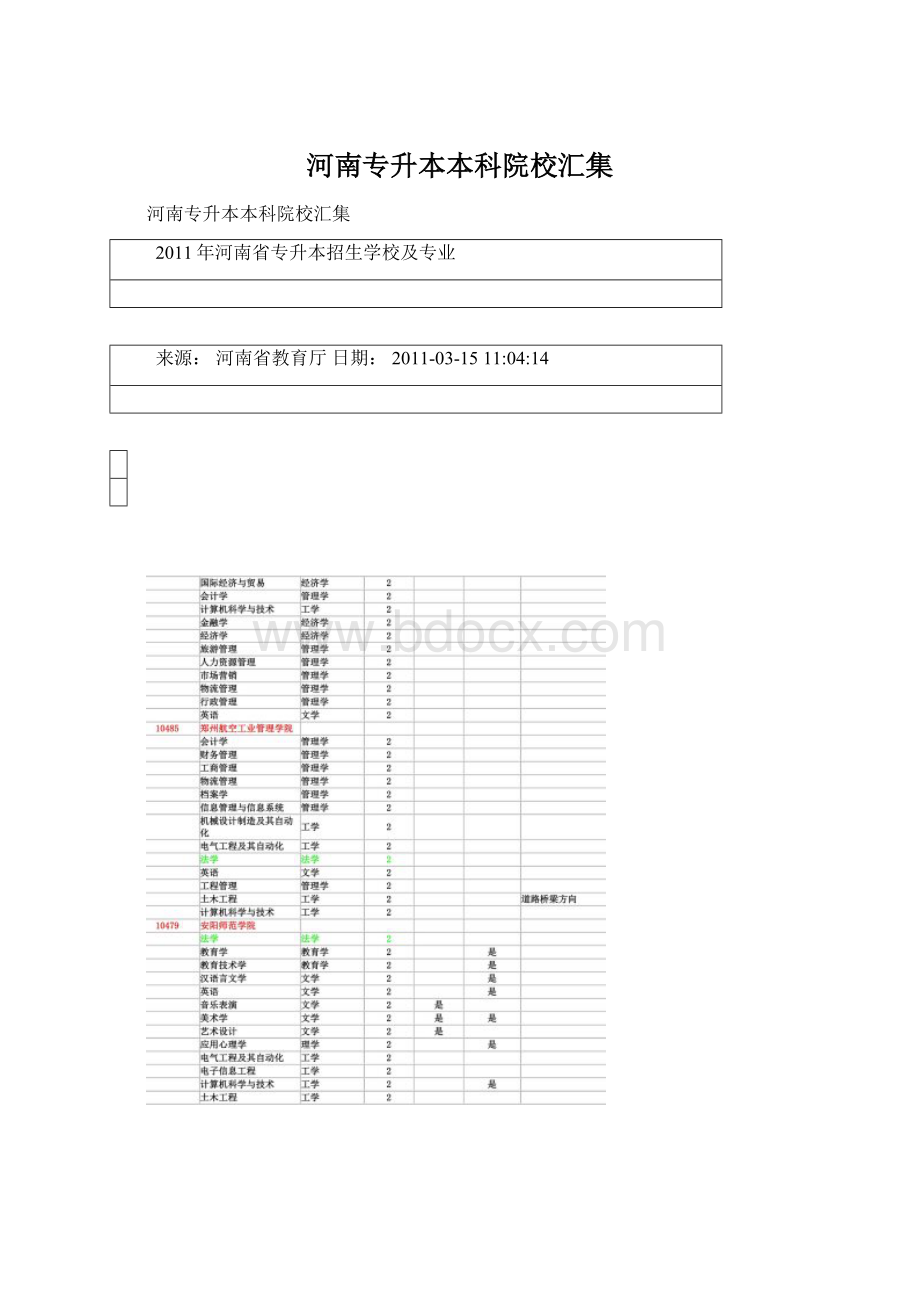 河南专升本本科院校汇集文档格式.docx