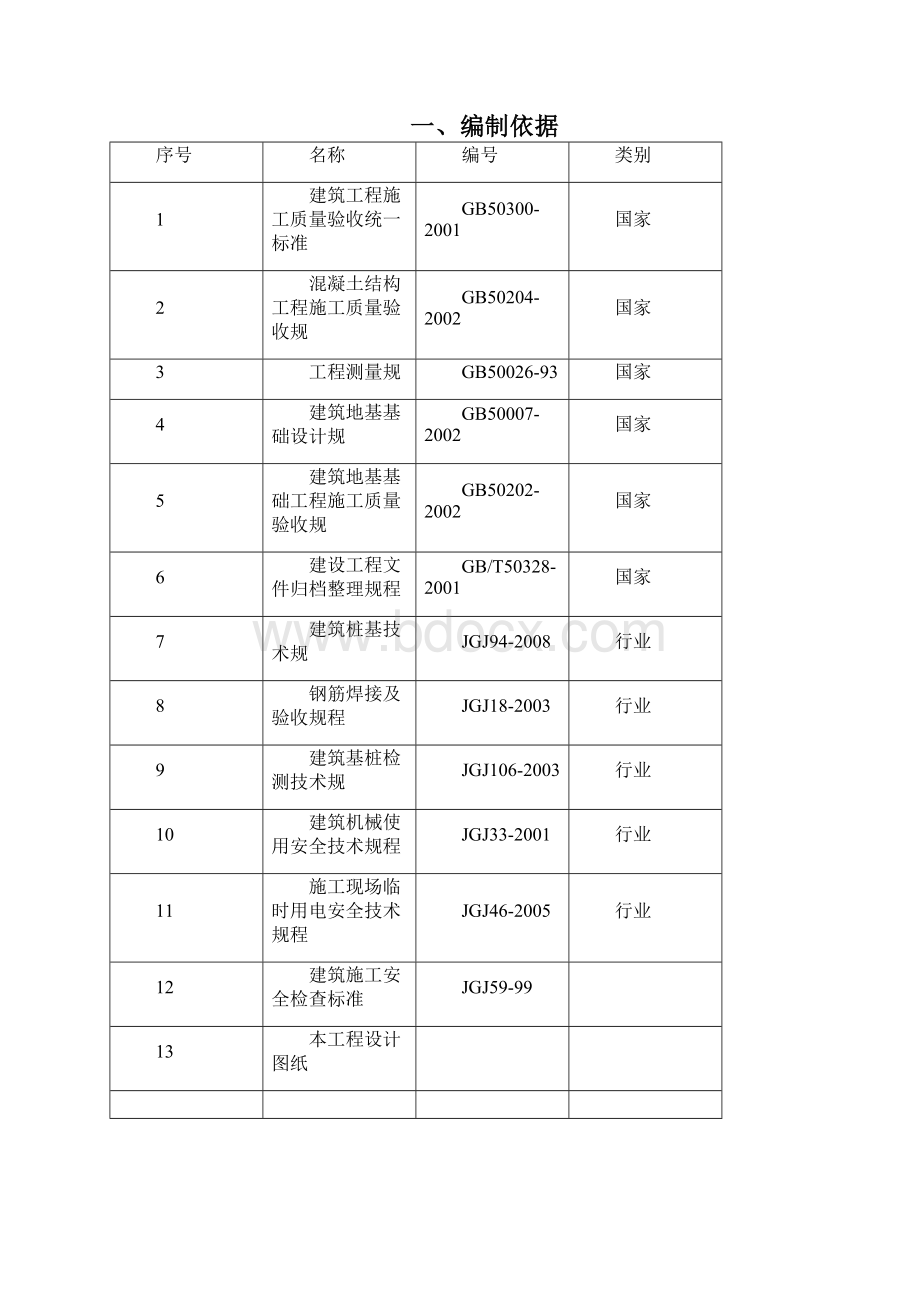 桩头破除工程施工组织设计方案.docx_第2页