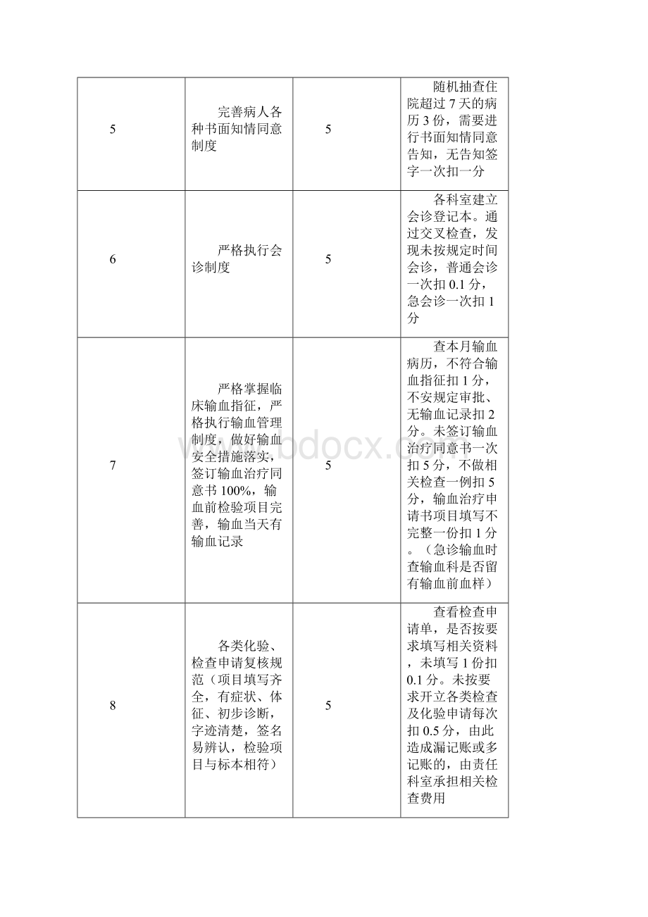 医疗质量管理考核标准及评定方法Word文档格式.docx_第2页