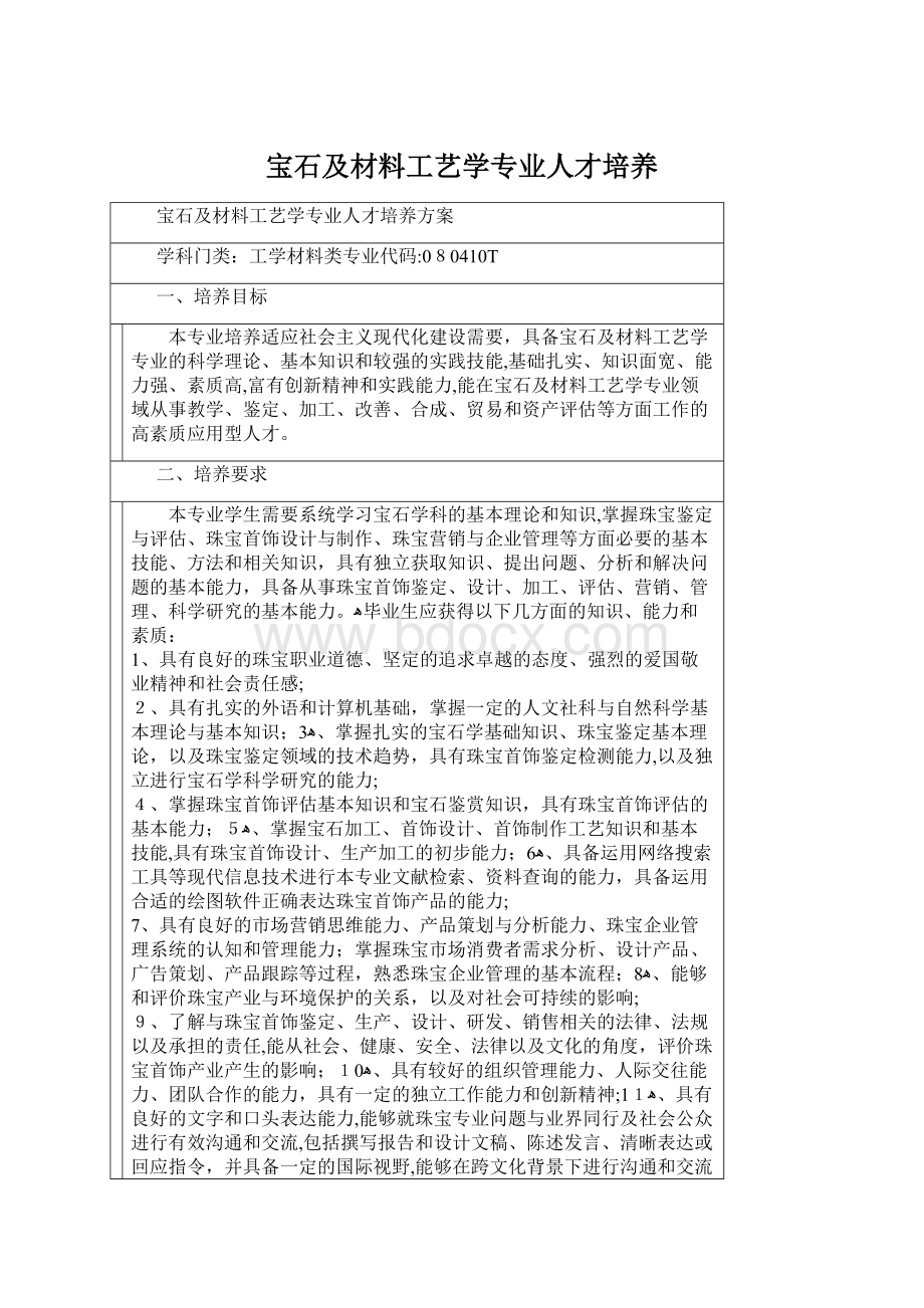 宝石及材料工艺学专业人才培养.docx