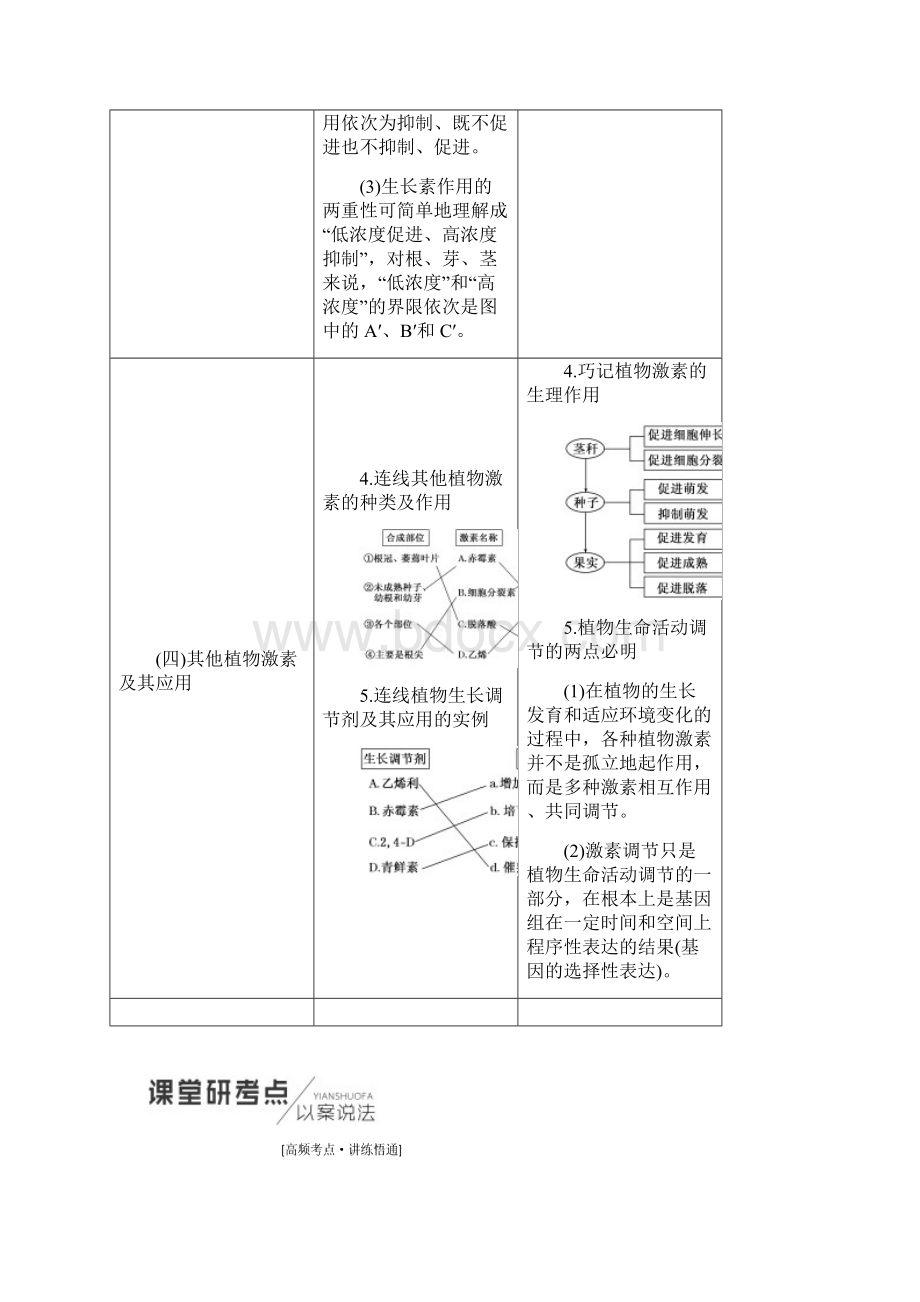 江苏专版版高考生物一轮复习第三部分稳态与环境第二单元植物的激素调节学案0605450.docx_第3页