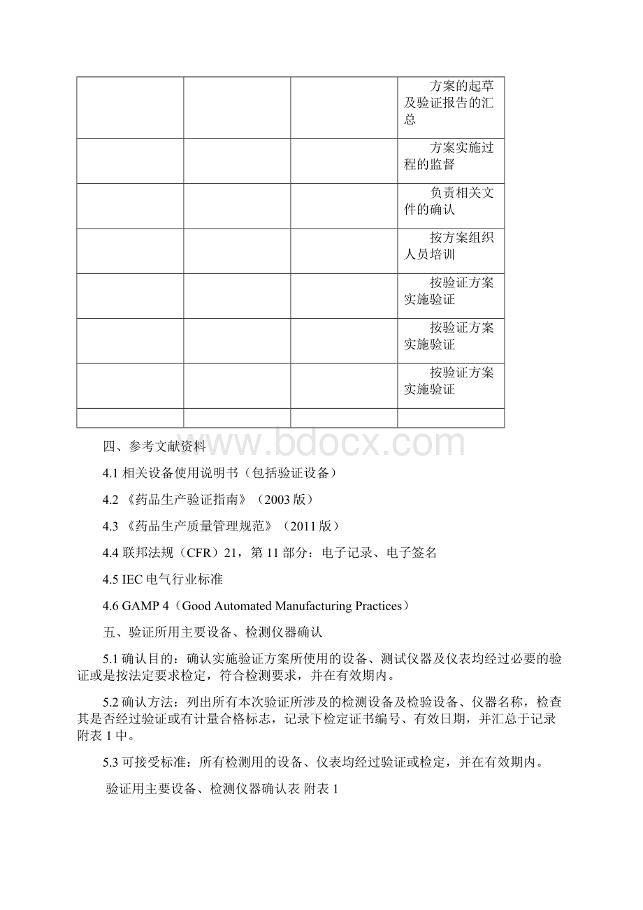 电气自控系统验证方案Word下载.docx_第3页