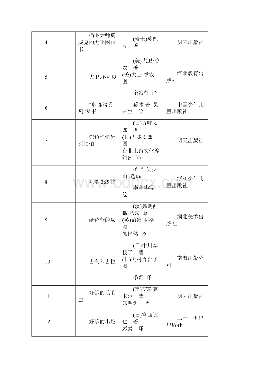 儿童分级阅读参考书目推荐.docx_第2页