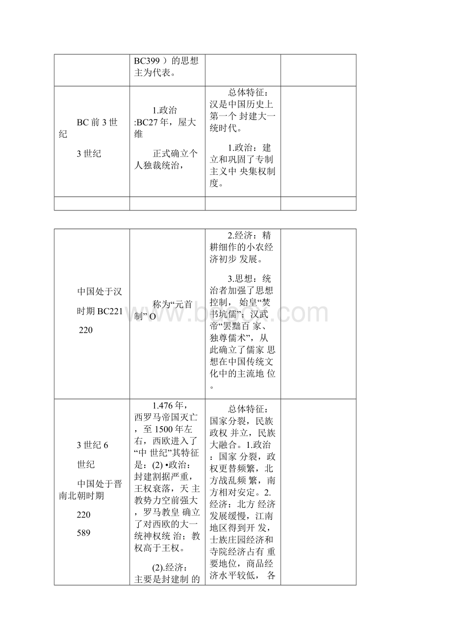 同一历史时期的中外阶段特征对比.docx_第2页