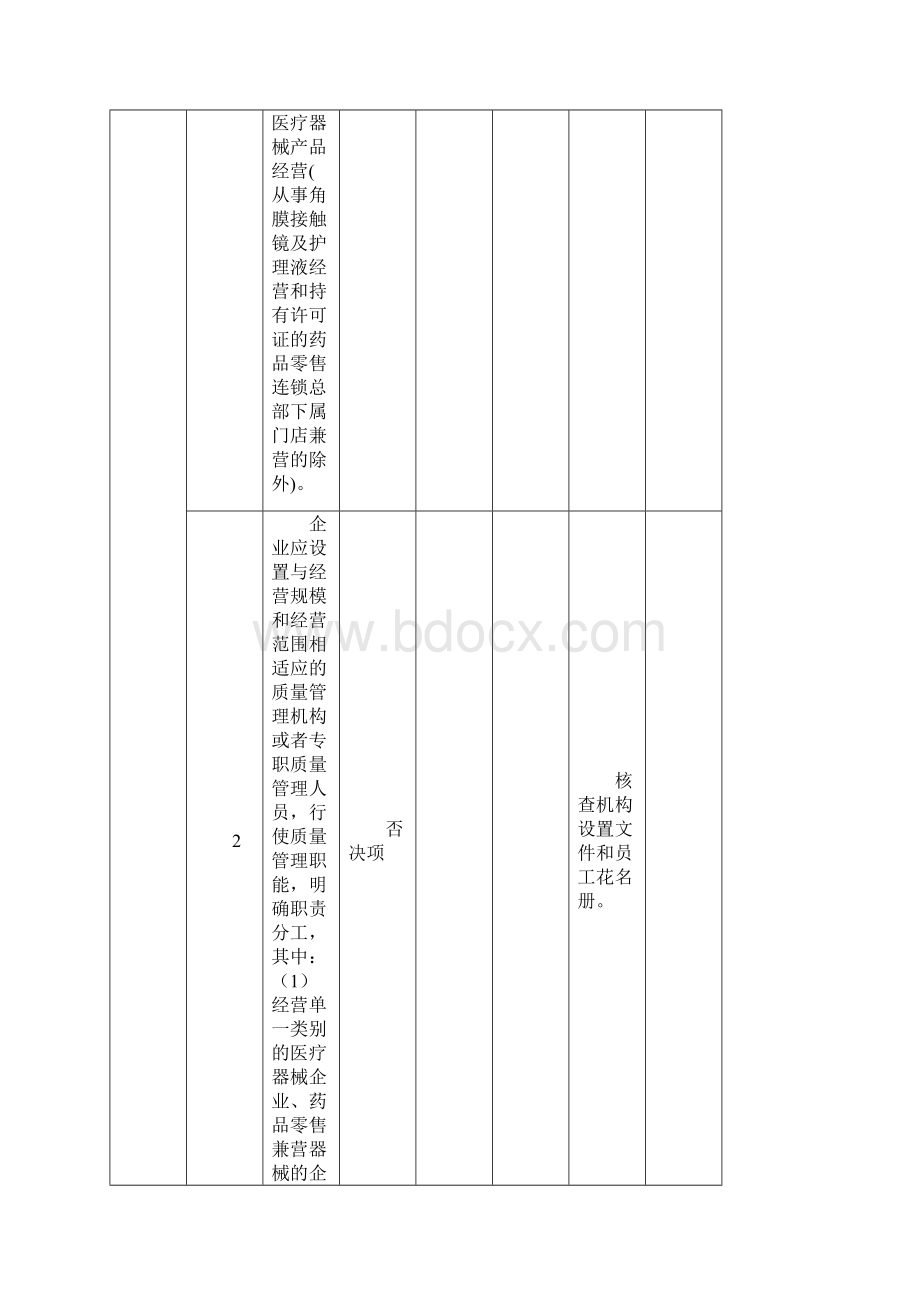 河南省医疗器械经营企业现场检查验收标准Word文档格式.docx_第2页