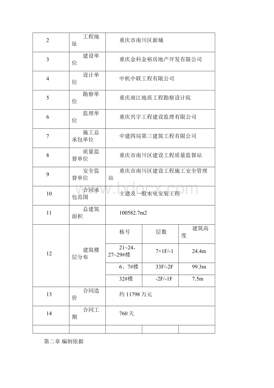 测量工程施工方案.docx_第2页