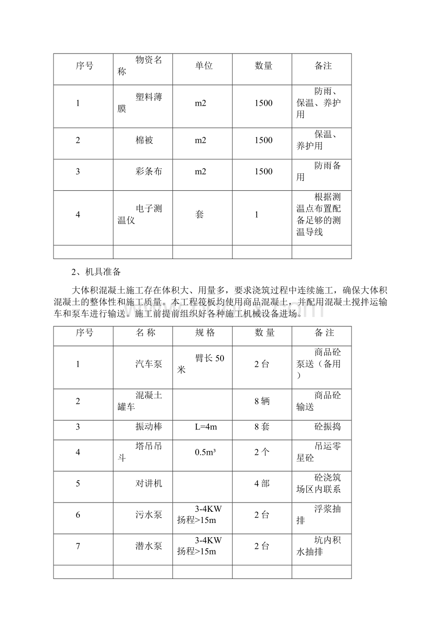 大体积混凝土施工方案Word文档格式.docx_第2页