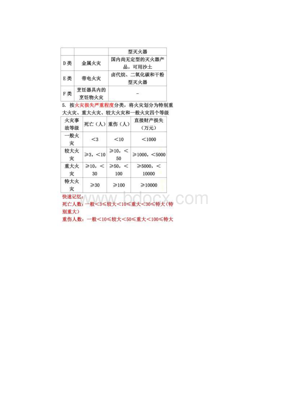 消防员考试资料Word格式.docx_第2页