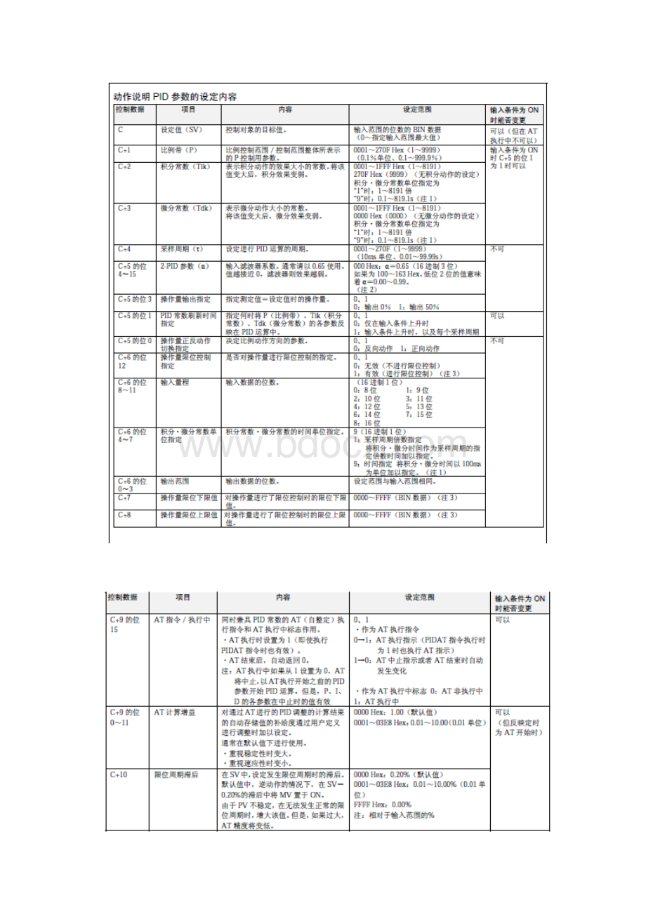 运用APR+PIDAT控制变频器的频率.docx_第2页