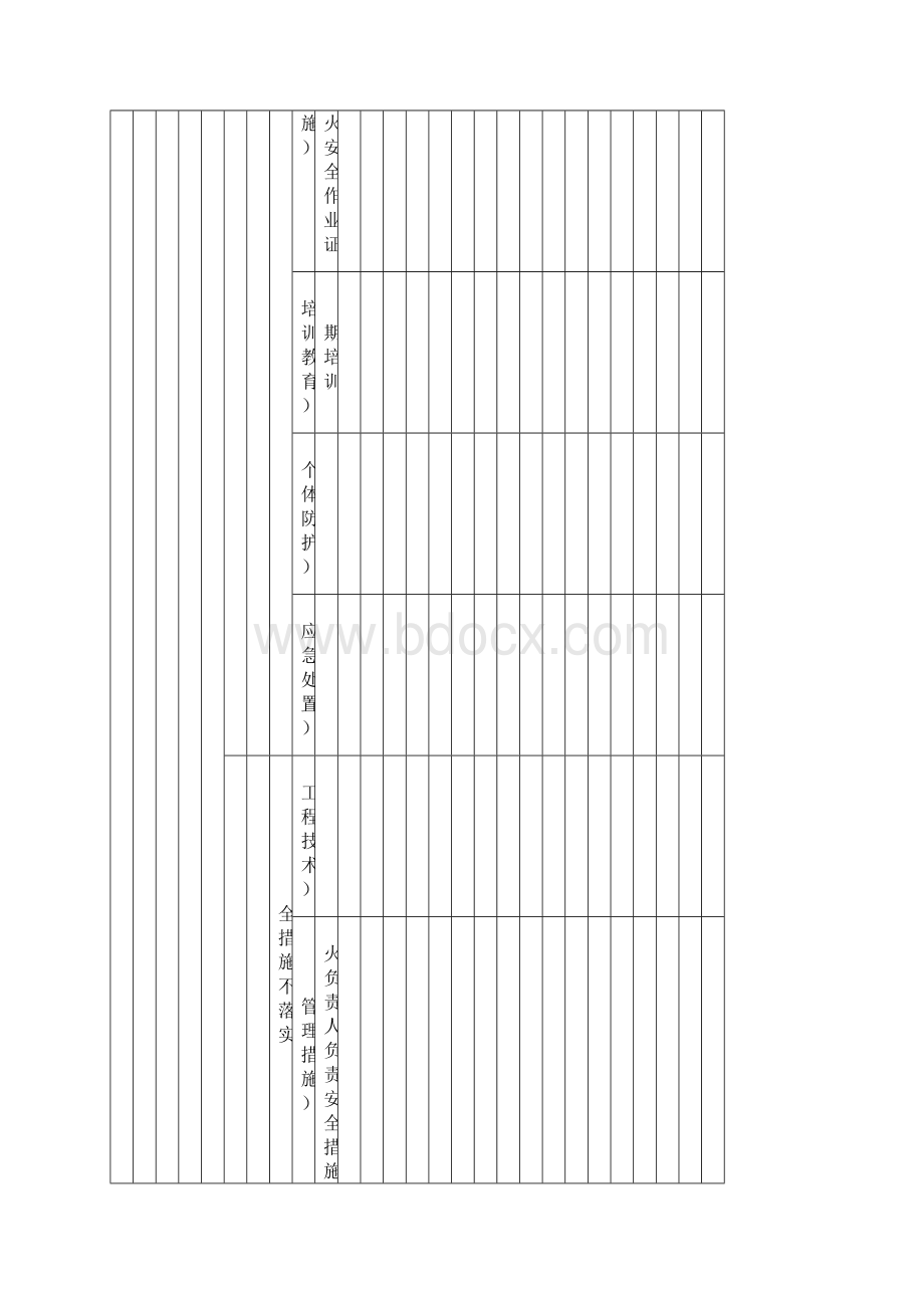 现场管理类隐患排查治理清单作业活动Word格式文档下载.docx_第2页