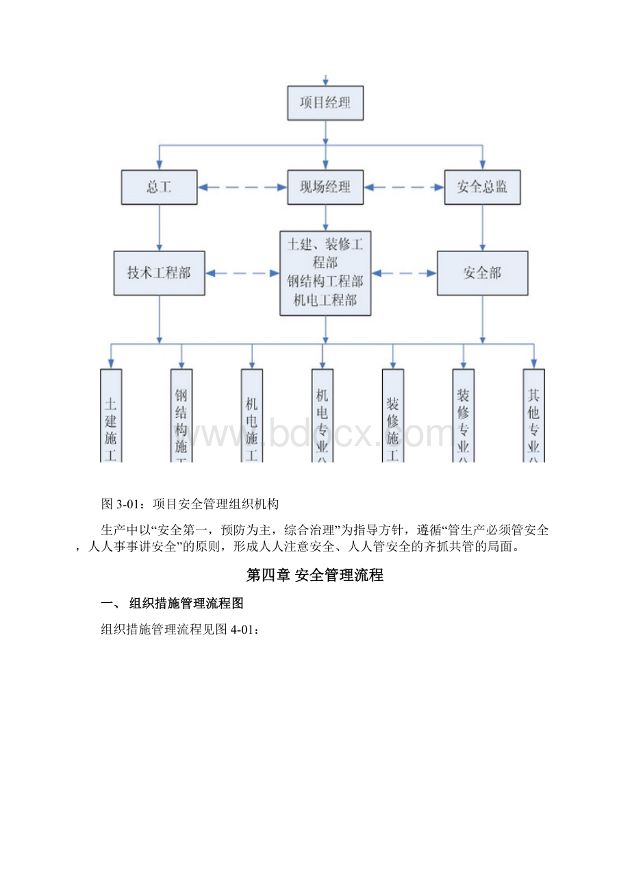 大型超市安全施工组织设计#四川#示意图丰富.docx_第3页