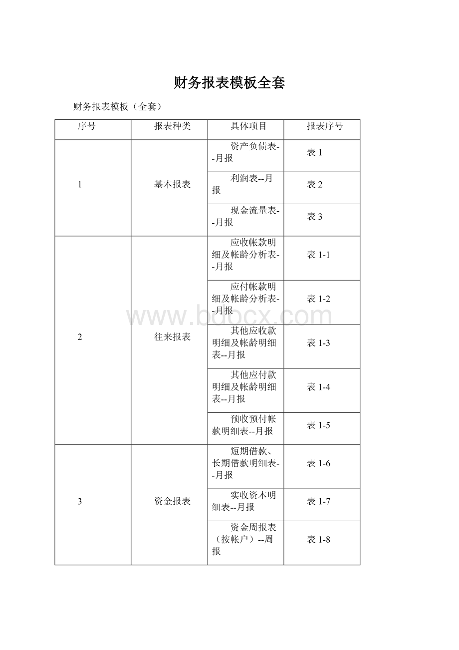 财务报表模板全套Word格式文档下载.docx