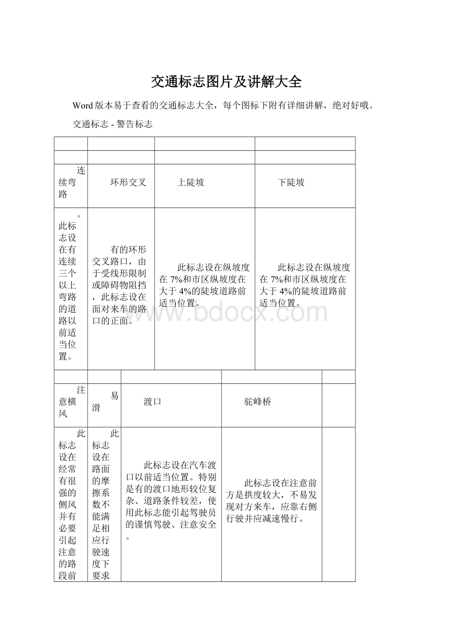 交通标志图片及讲解大全.docx