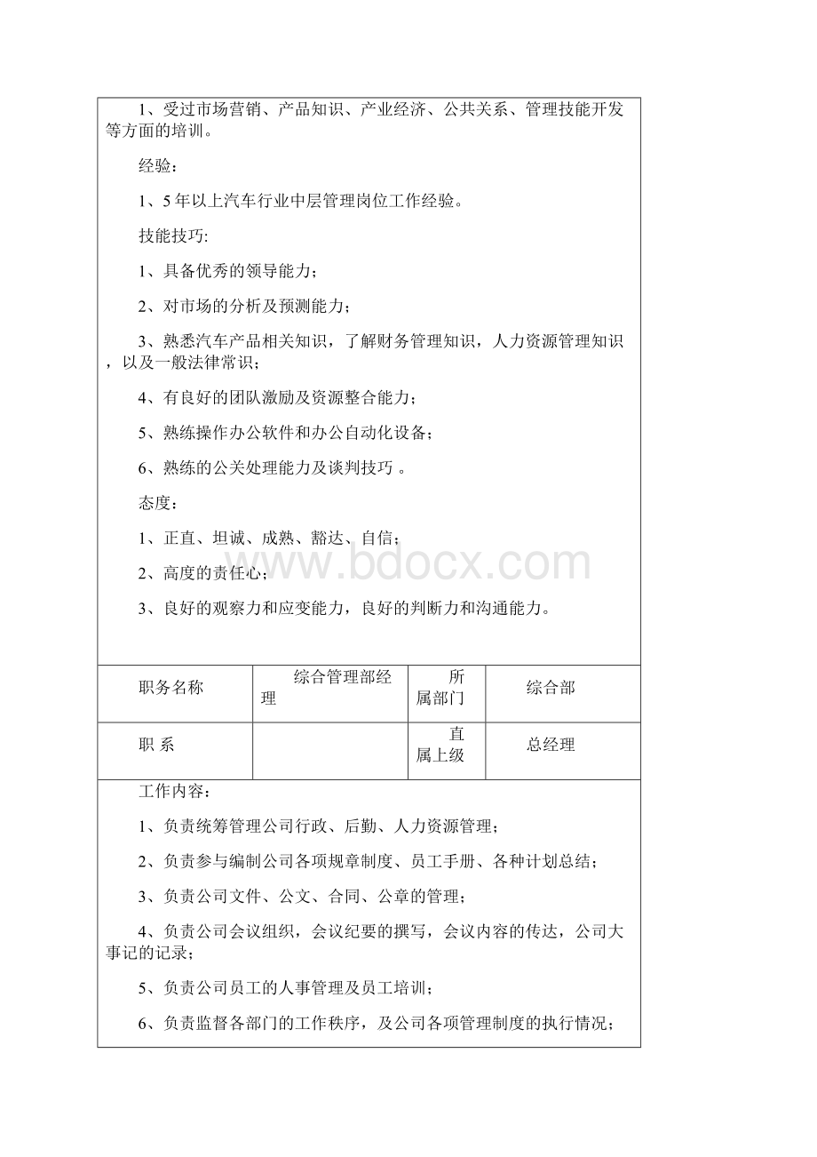 S店岗位说明书DOC文档格式.docx_第2页