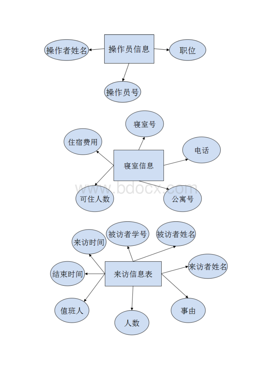 数据库1.docx_第2页