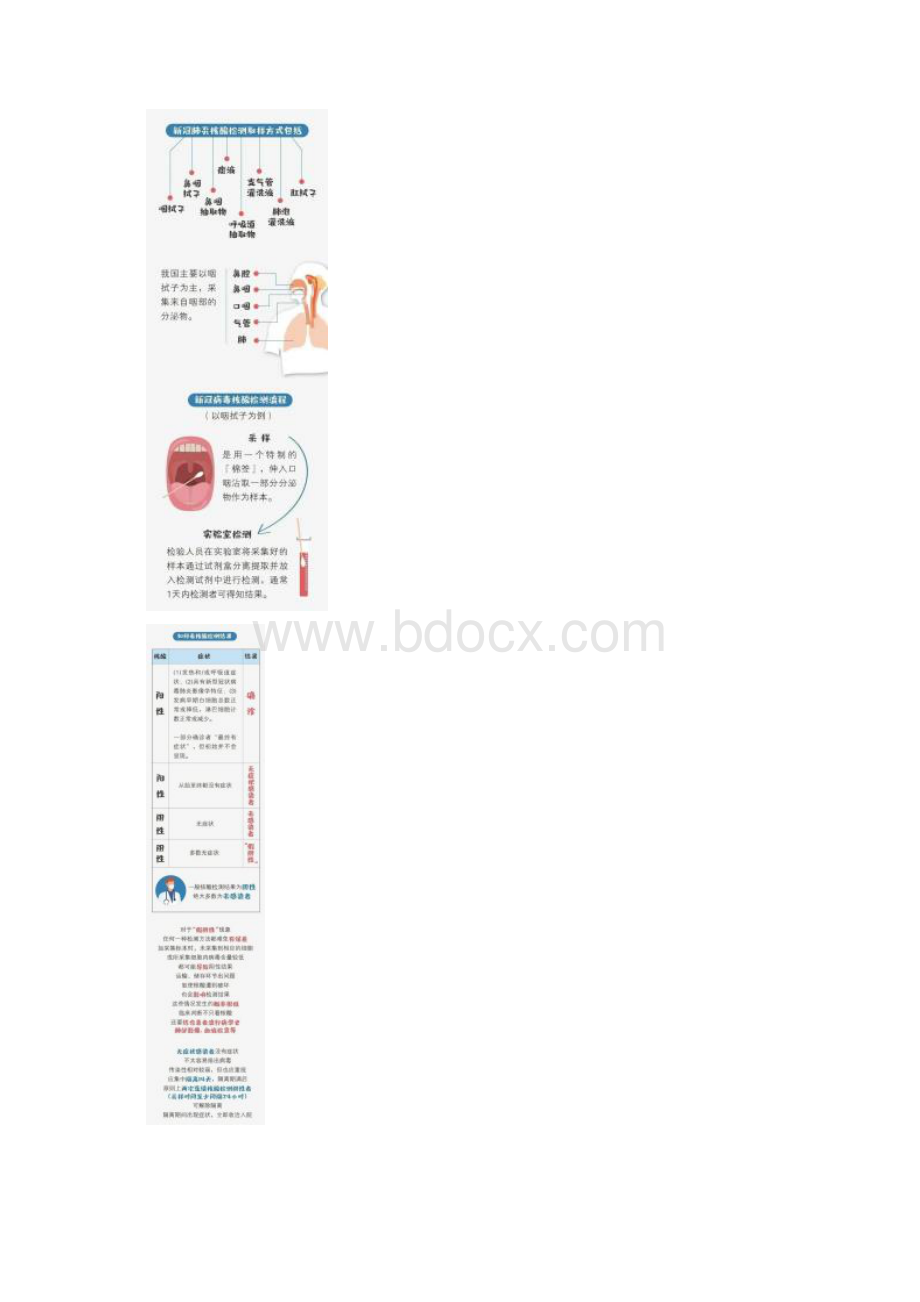 如何配合做核酸检测需要注意些什么Word文档下载推荐.docx_第2页