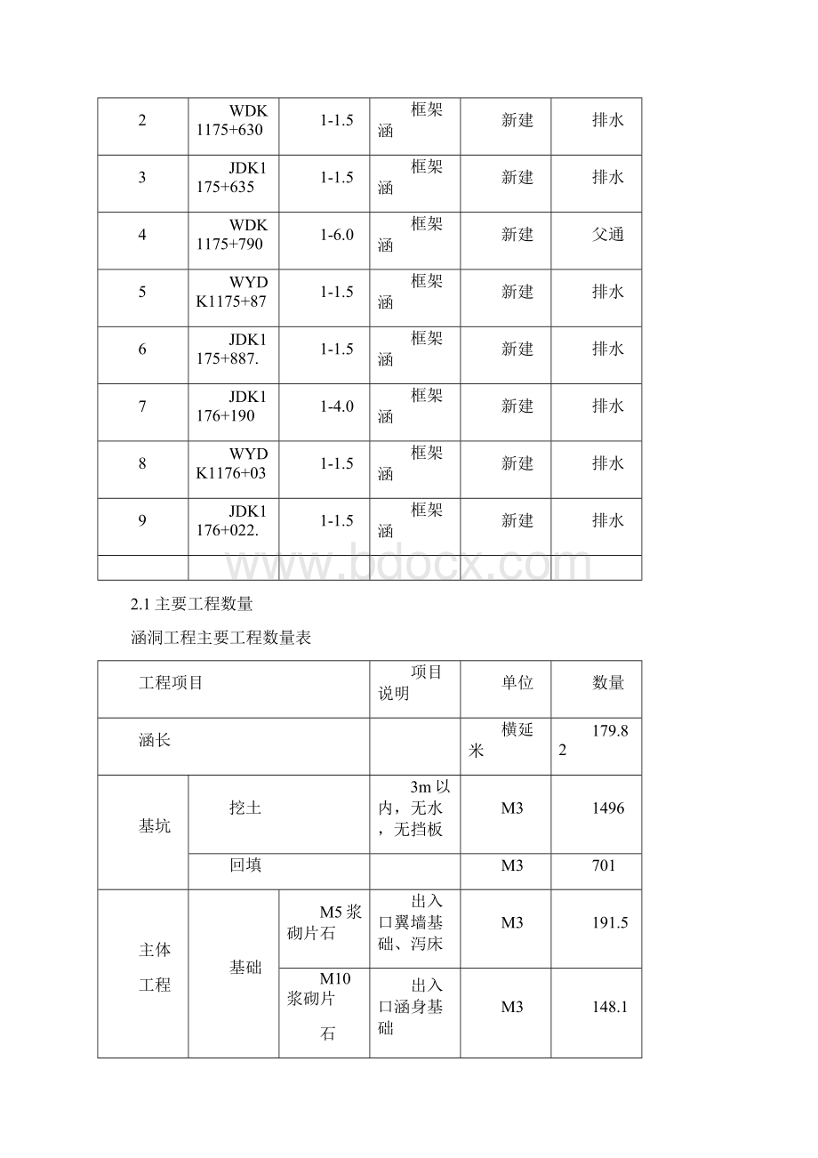 涵洞施工组织设计.docx_第3页