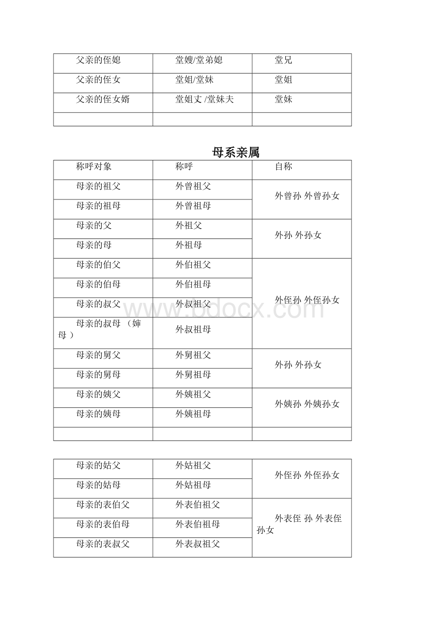 通常亲属称谓表全.docx_第3页