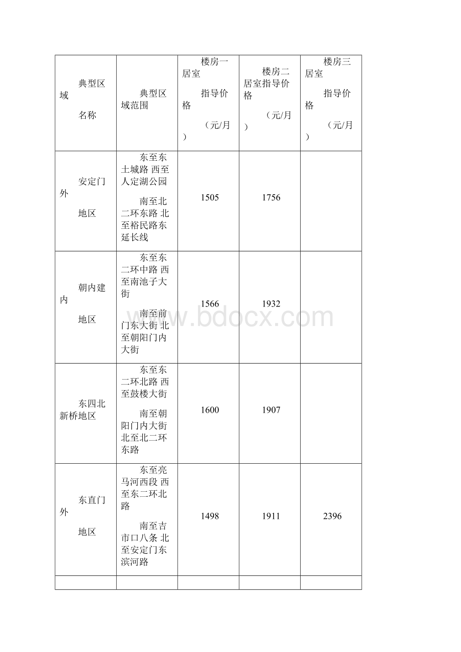 北京市住房租赁指导价格说明doc 10页New.docx_第3页